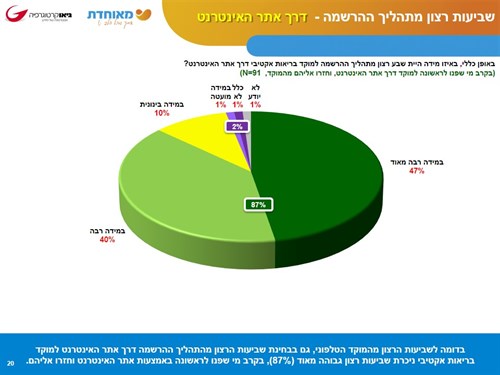 survey2