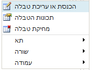 מאפייני הטבלה